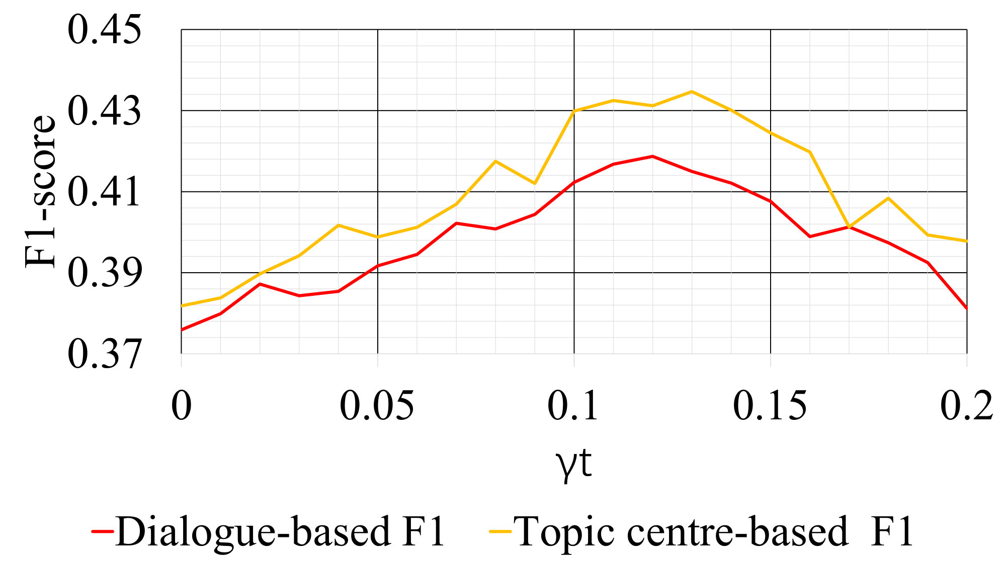 Figure 25